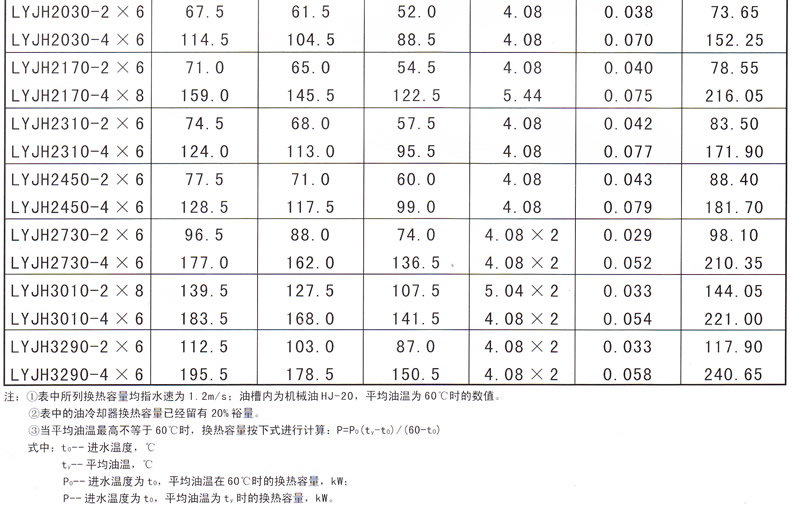 水輪發(fā)電機水導(dǎo)油冷卻器